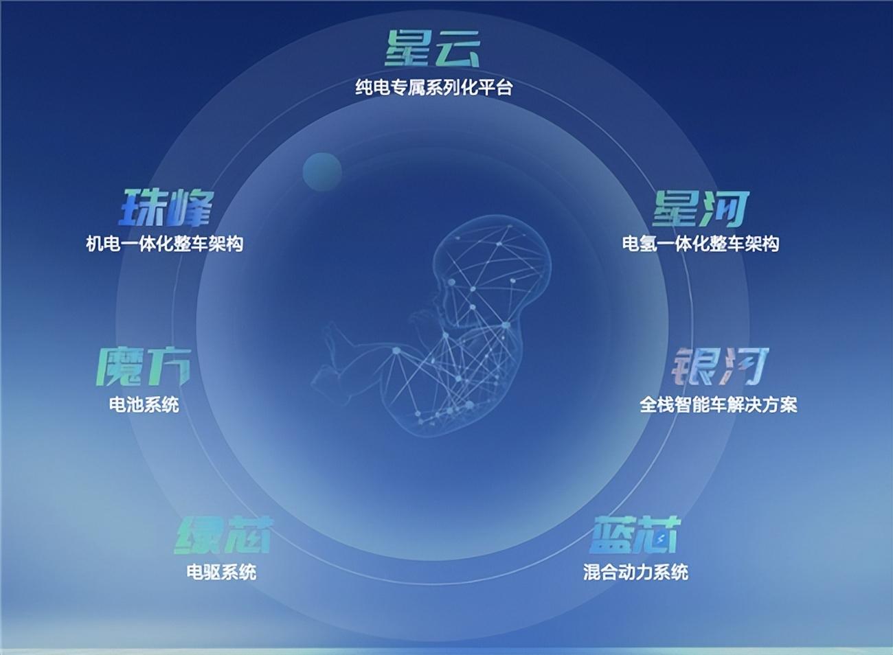上汽集團2024年上半年銷量亮眼,新能源與海外市場持續(xù)攀升