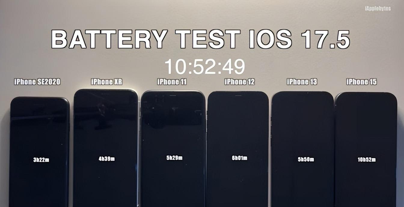 iOS 17.5續航測試來了,iPhone 16即將生產!