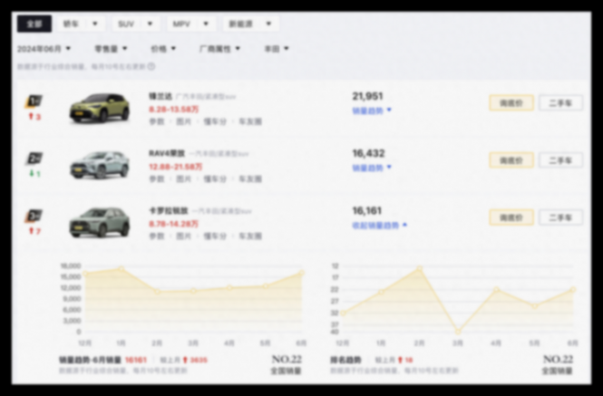 2.0L+CVT動力,優(yōu)惠3.6萬,標(biāo)配L2輔助駕駛,解析豐田卡羅拉銳放