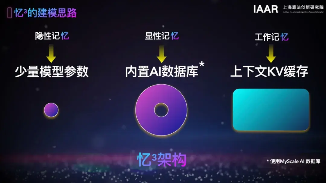 AI 為什么是下一代科研的基礎設施?