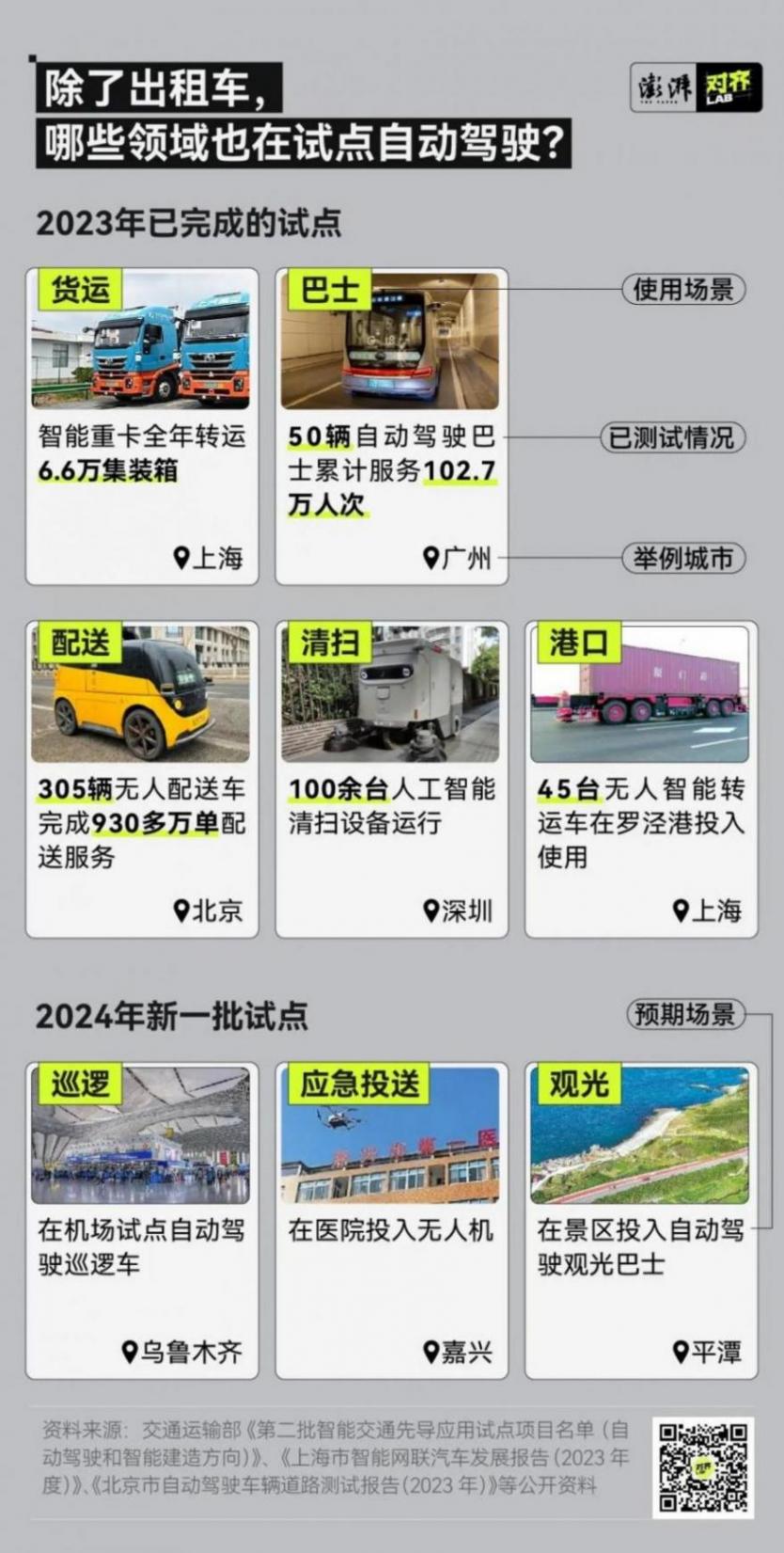 “無人駕駛的網約車,學會了別車”