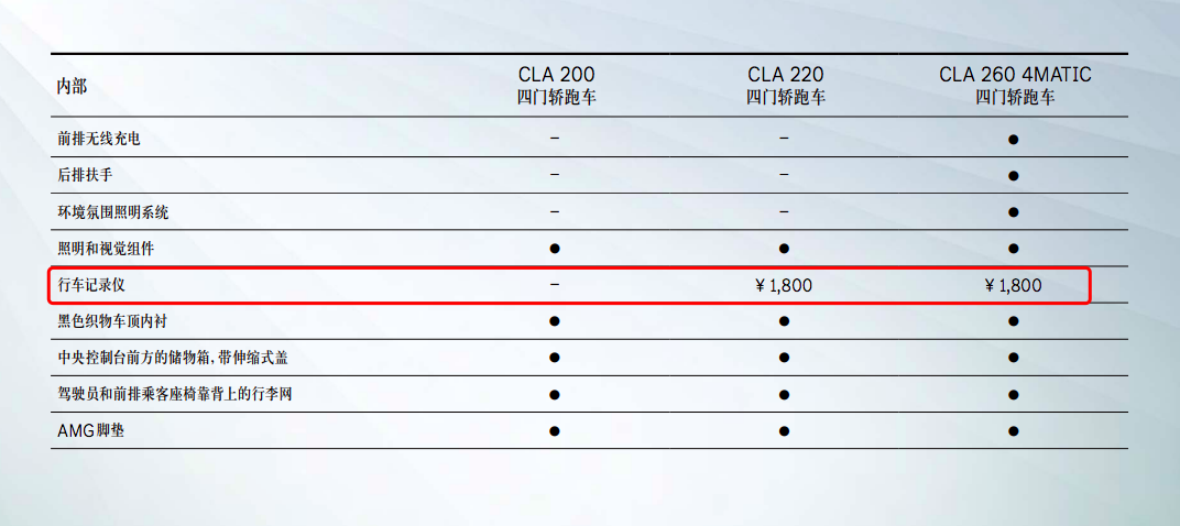 指導價降1800元/配置有調整 新款奔馳CLA四門轎跑車正式上市