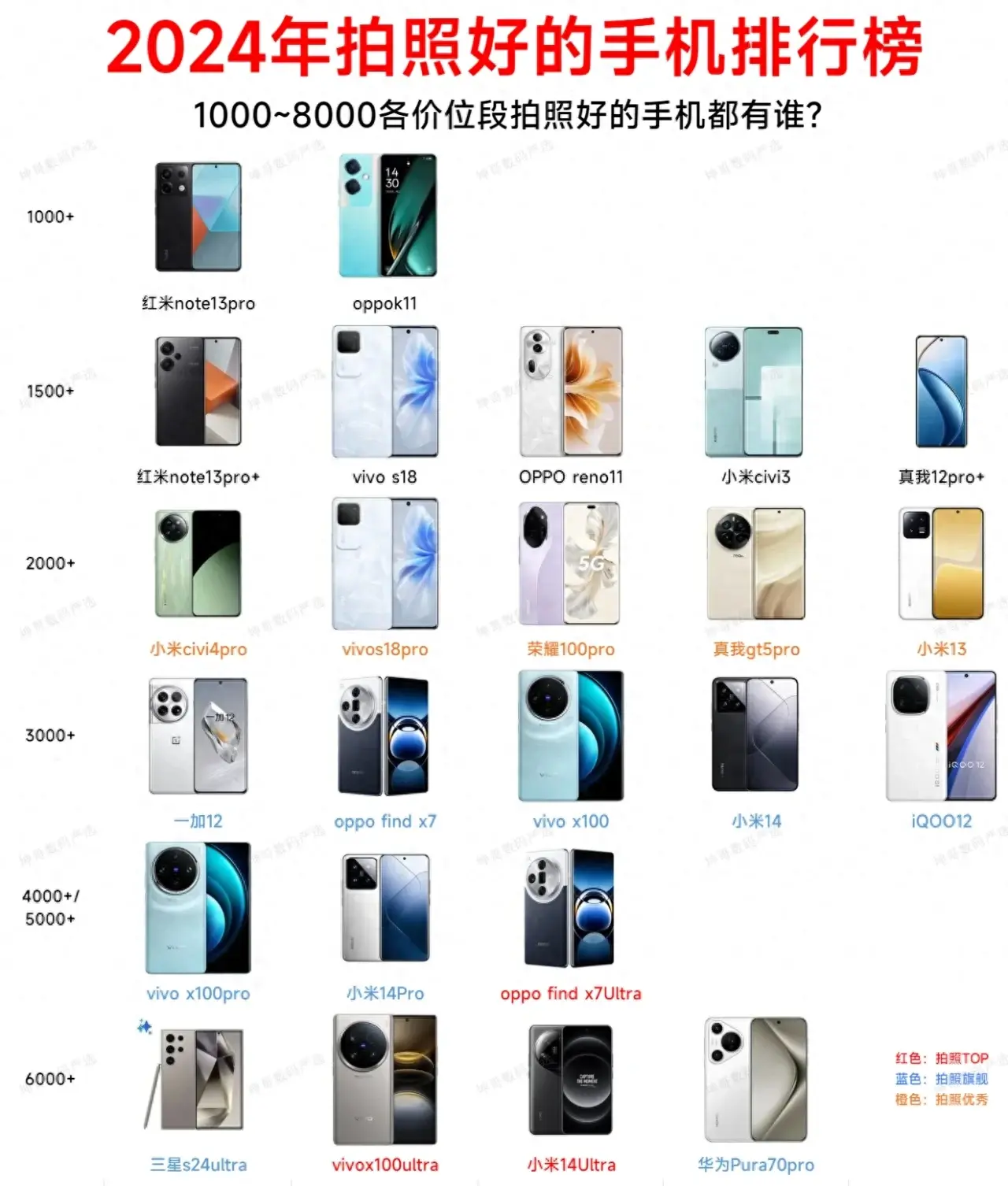 2024拍照好看手機推薦排行榜!!!