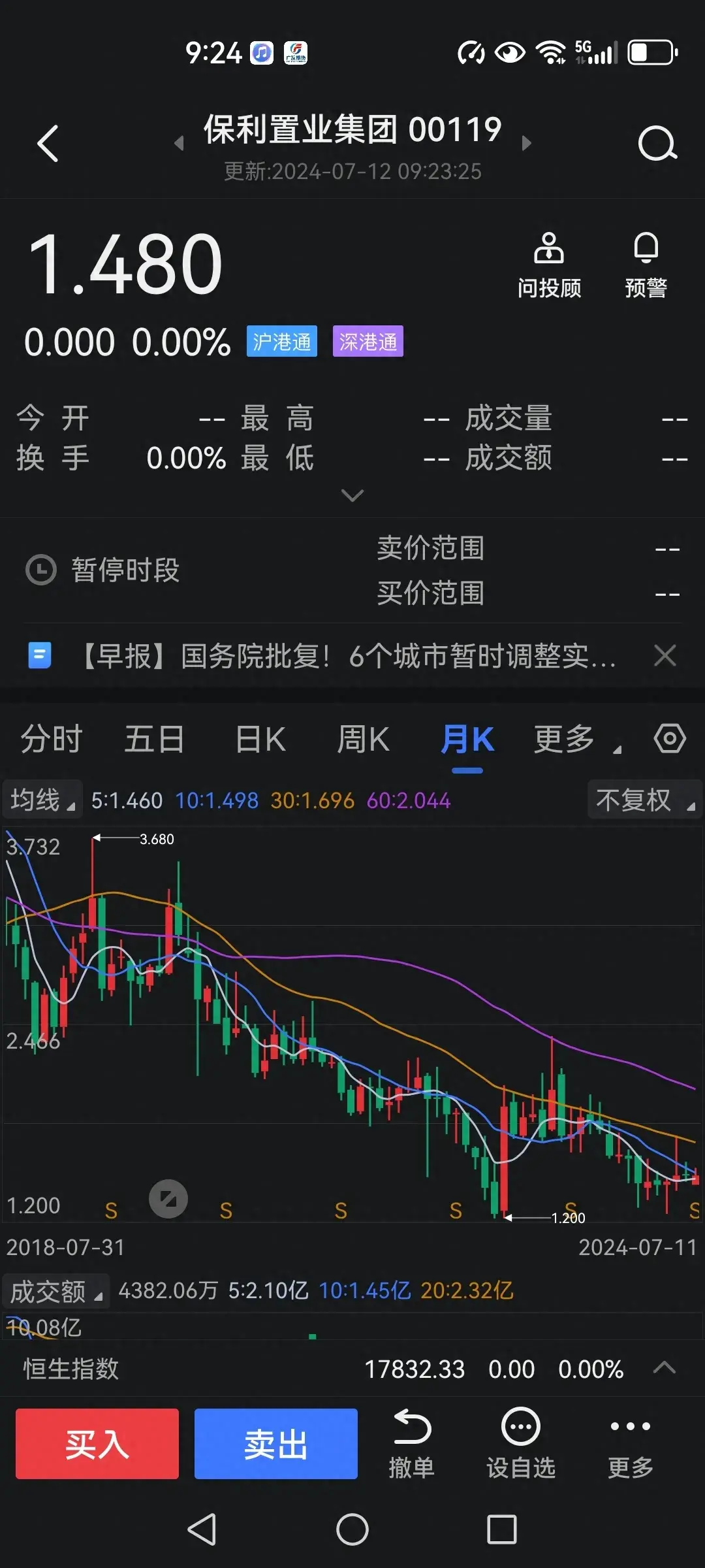 李嘉誠5折拋樓盤,今天地產股怎么走?