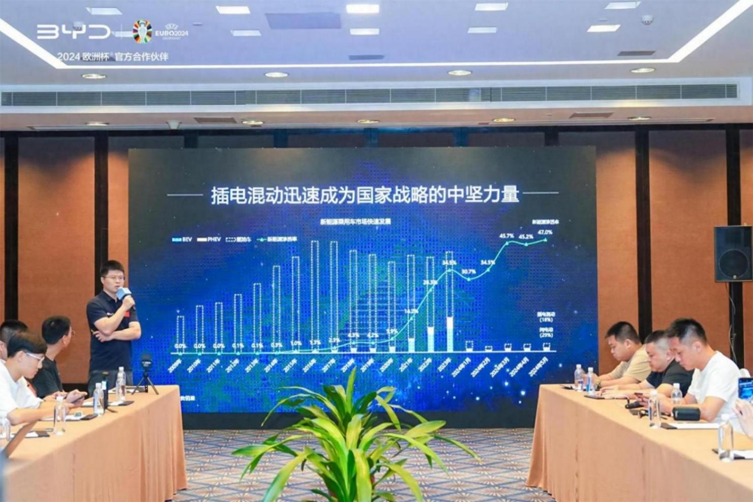 比亞迪第五代DM技術(shù)實測,百公里油耗真就進入2.0時代