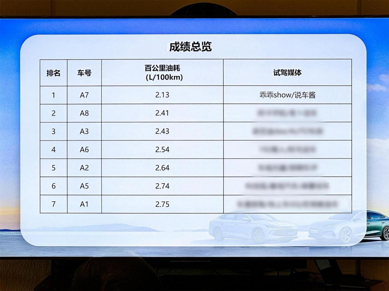 比亞迪第五代DM技術(shù)實測,百公里油耗真就進入2.0時代