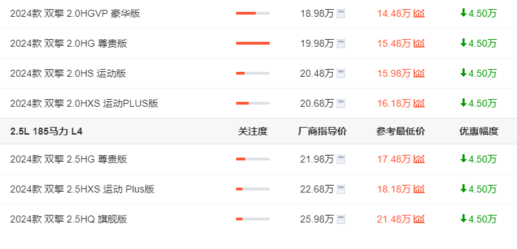 還買二手凱美瑞?入門就配2.0L動力,第9代凱美瑞降幅超3萬