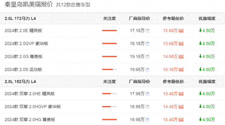 還買二手凱美瑞?入門就配2.0L動力,第9代凱美瑞降幅超3萬