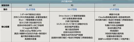 東風標致6款車6月賣了2898臺 誰還在買它?