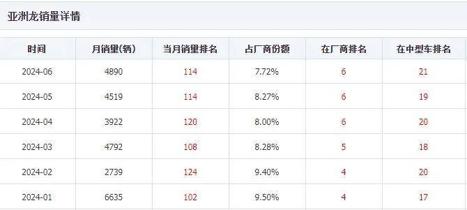 凱美瑞降價 邁騰換代 17萬的亞洲龍 會有人買嗎?