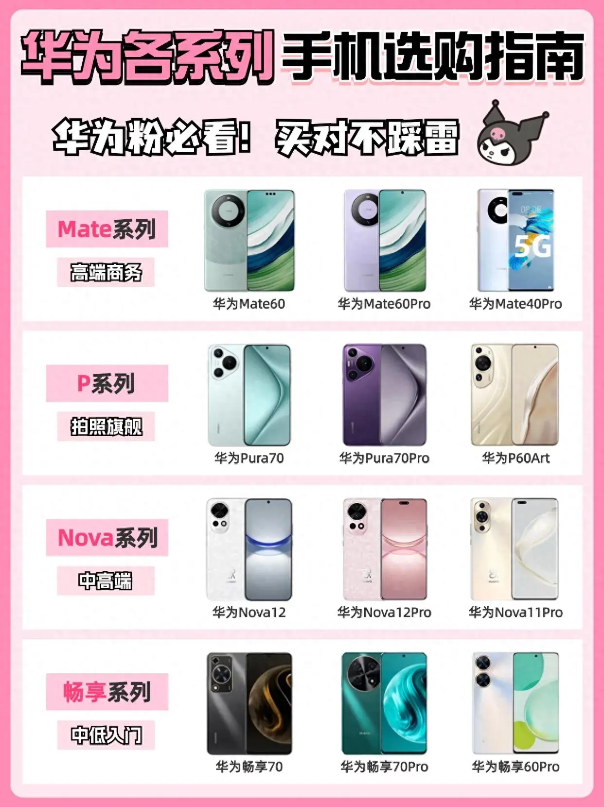 華為各系列手機到底怎么選?