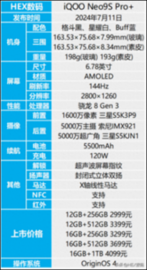 2899元起的iQOO Neo9S Pro+值得買嗎?看完參數配置詳情就知道了