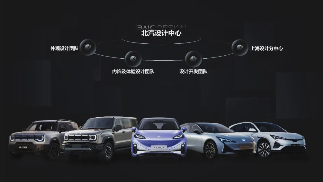 專訪|北汽單偉:思考新工具、新方法的新開端