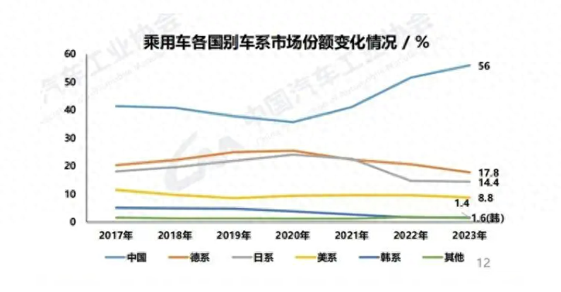 新能源時代,中國品牌大有可為