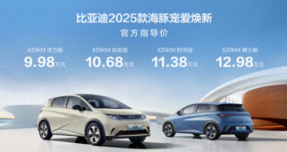 2025款比亞迪海豚上市!共推出4款配置車型,起售價不足10萬