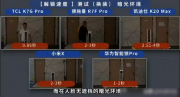 時長30天!小米華為TCL智能鎖深度體驗報告,它們表現(xiàn)究竟如何?