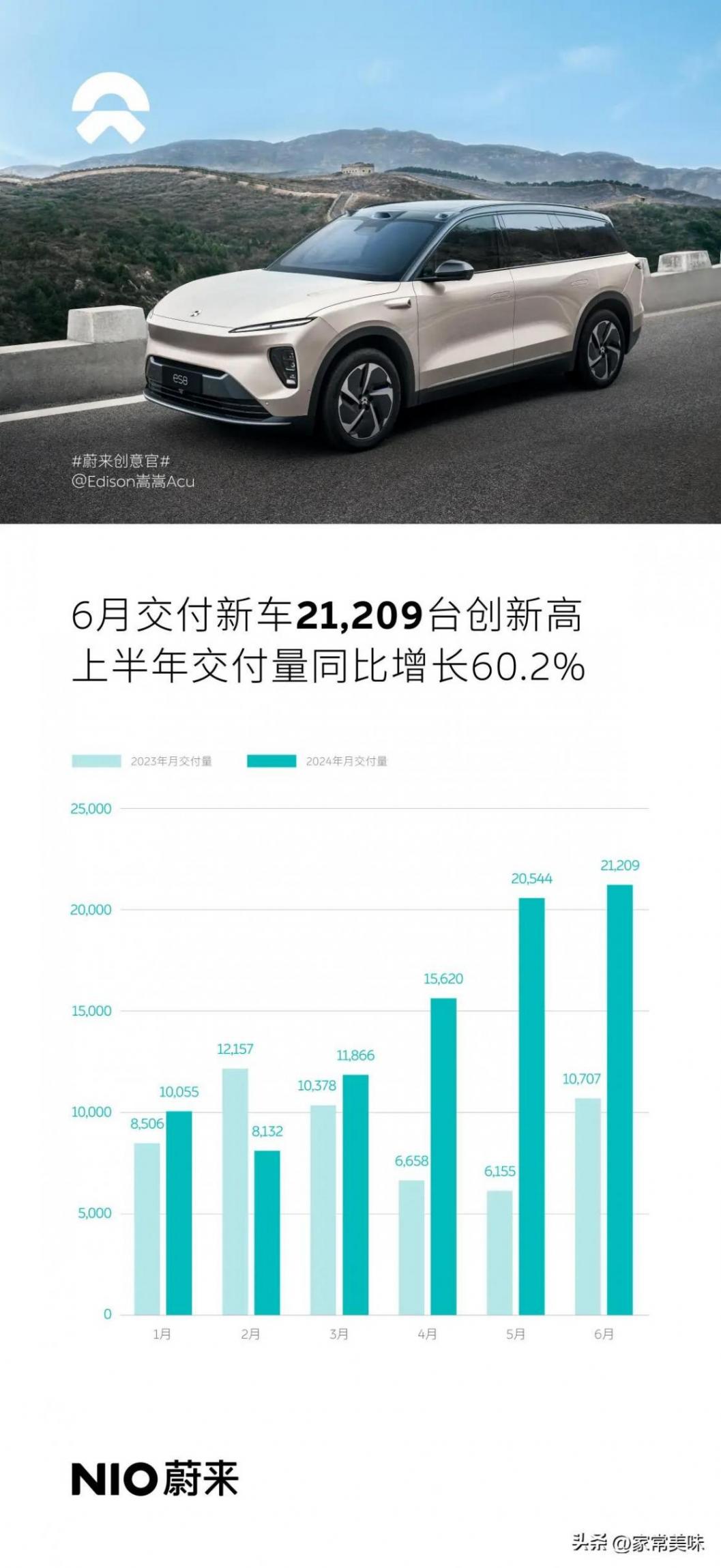 壓垮燃油車的最后一根稻草,技術(shù)全面顛覆后的蔚來汽車究竟有多強(qiáng)