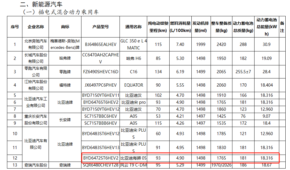 這些新車拿到了“準(zhǔn)生證”:比亞迪海獅05/智界R7/極氪7X/小鵬P7+