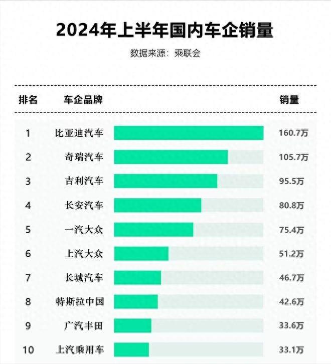 中國新能源汽車表現(xiàn)出色,比亞迪實力出圈