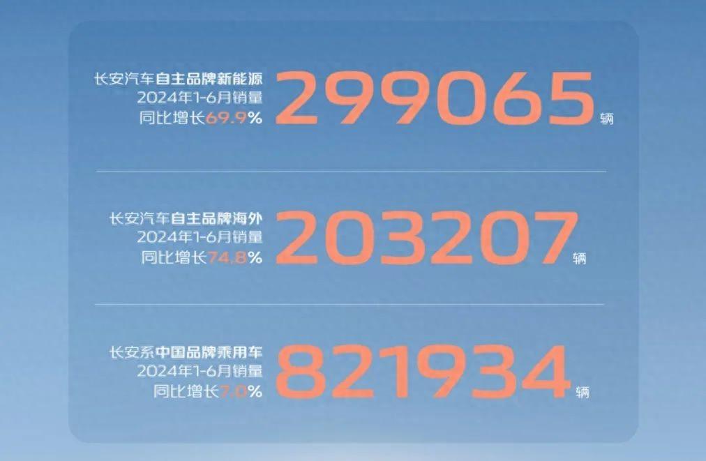 長(zhǎng)安汽車和它的7個(gè)關(guān)鍵詞