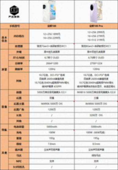 榮耀100 Pro比榮耀100強在哪里?值得買嗎?