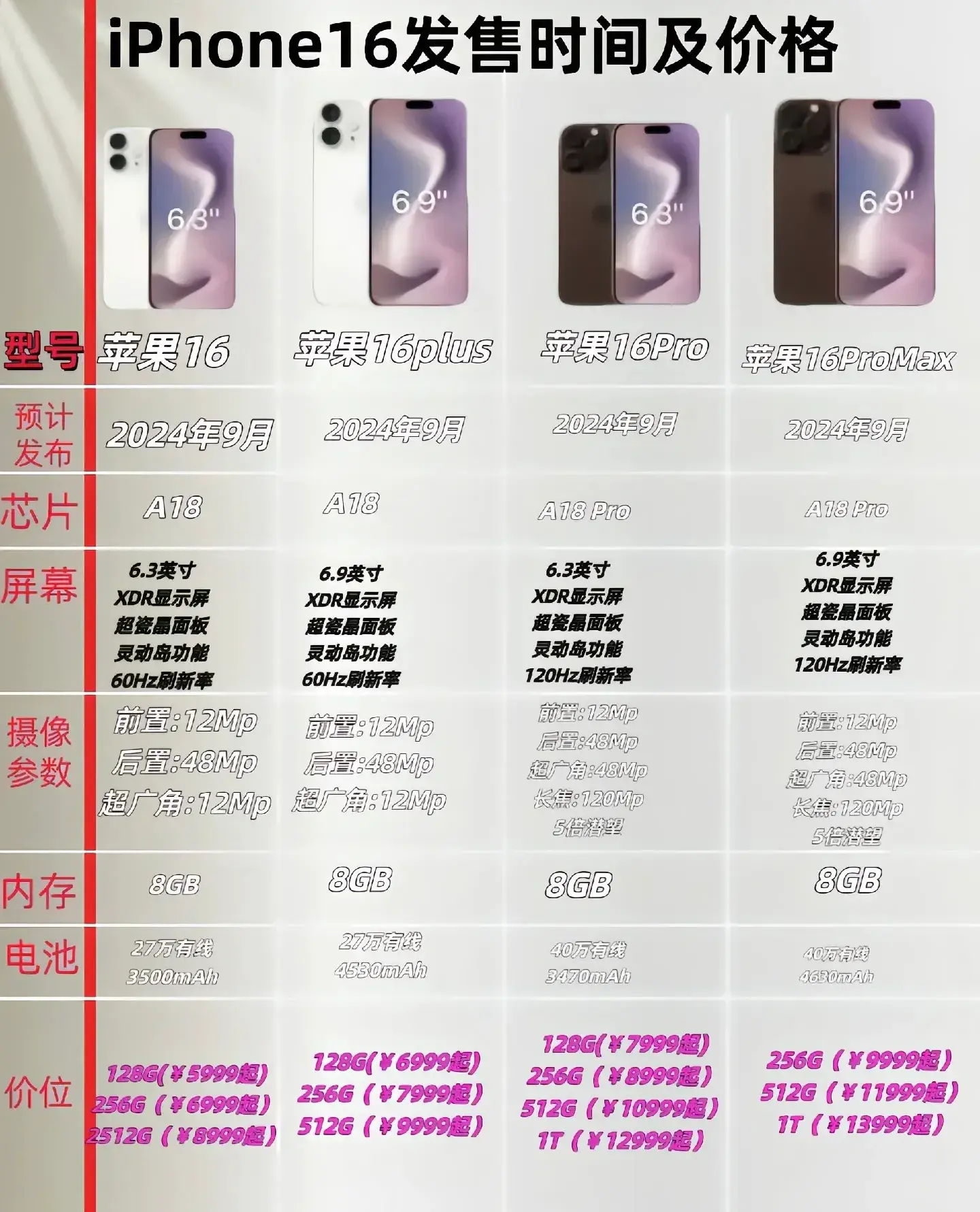電池可拆卸?iPhone 16系列前瞻來(lái)啦!這次的升級(jí)到底值不值得呢?