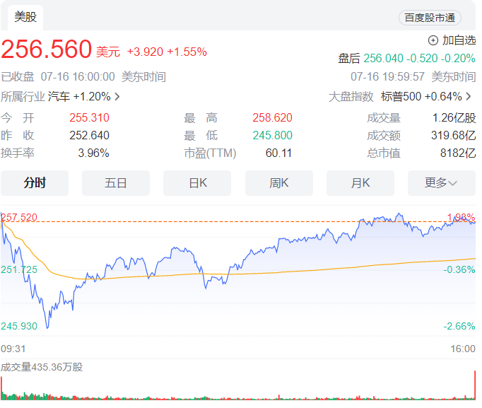 關注 | 特斯拉高管:上海儲能超級工廠將按計劃于 2025年完工