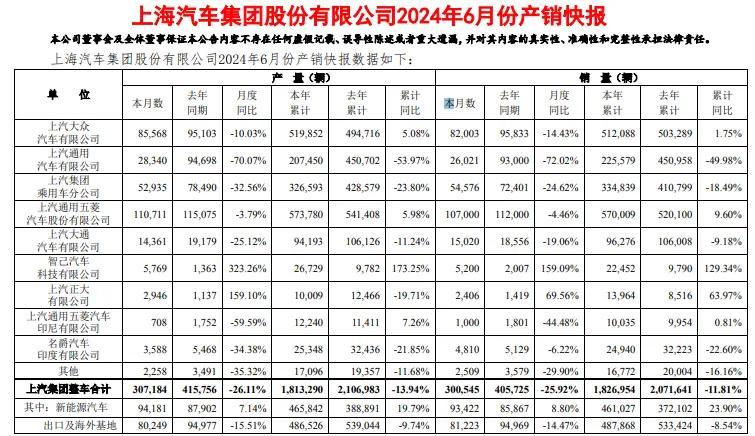 王曉秋履新上汽集團董事長,2025年銷量目標850萬輛