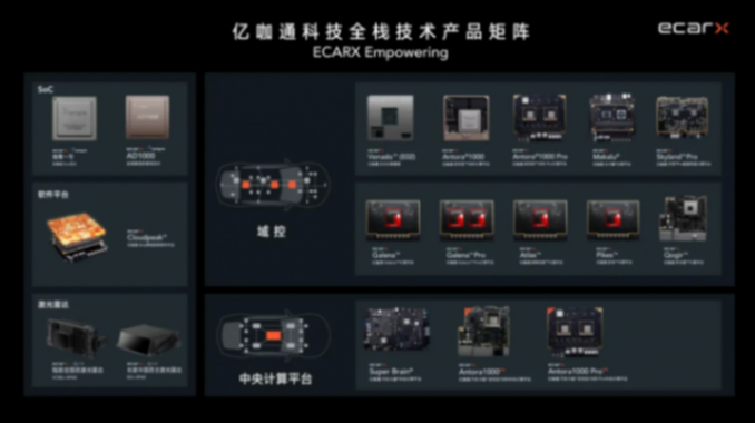 億咖通科技應(yīng)邀亮相中國一汽2024年第六屆供應(yīng)鏈創(chuàng)新科技展