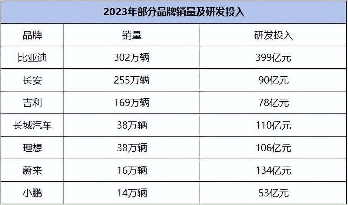 2024上半年榜單出爐:中國新能源表現出色,買燃油車的成為少數