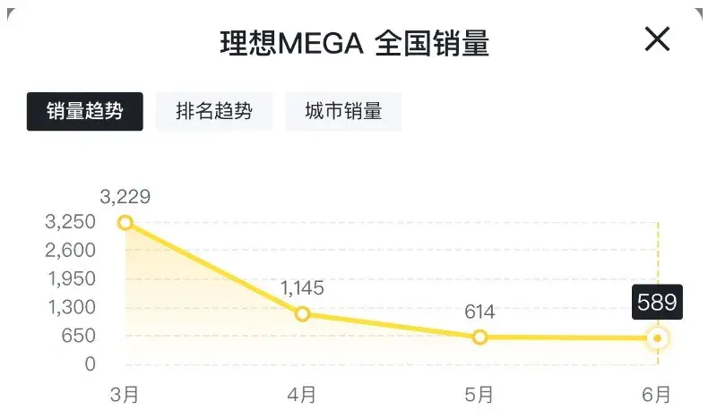 新勢力半年考:蔚來樂開花、理想挺發愁,神秘人才是躺贏王!