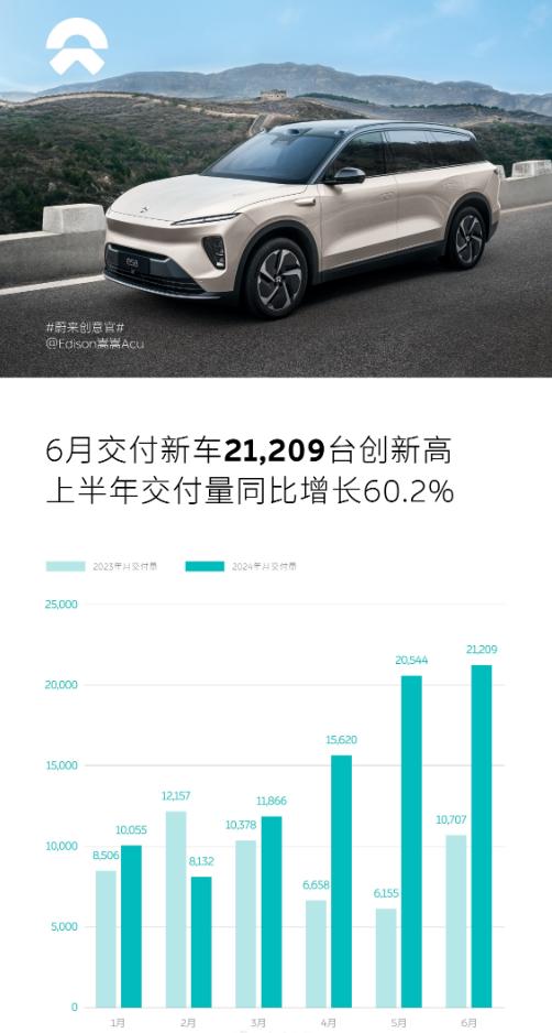 年已過半,新能源年目標完成進度誰最高,誰的壓力更大?