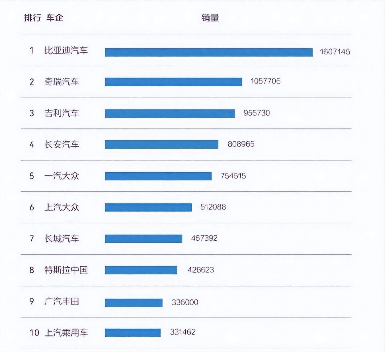 國貨當自強,新能源車和燃油車的巔峰對決,比亞迪力壓南北大眾