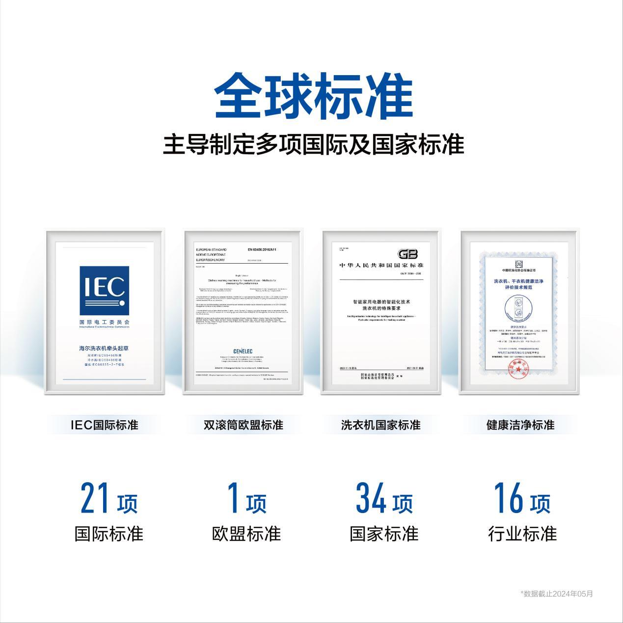 關(guān)不上門的洗衣機(jī)?海爾解決了行業(yè)性難題