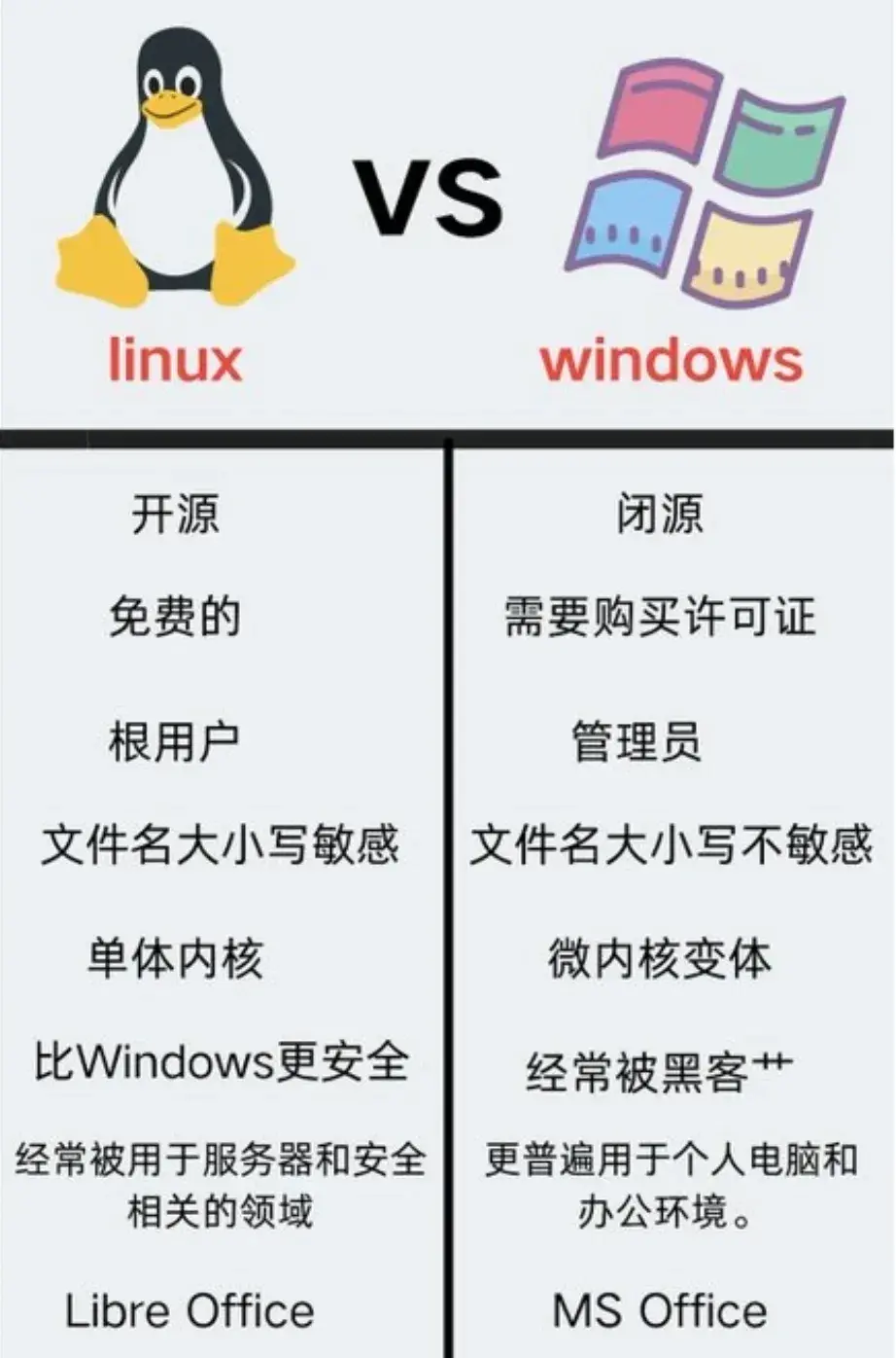沒有微軟Windows操作系統(tǒng)前,電腦是怎樣的?它究竟改變了什么?