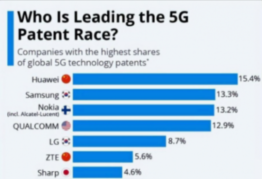 5G時代的數千億投入,我們真的準備好了嗎?