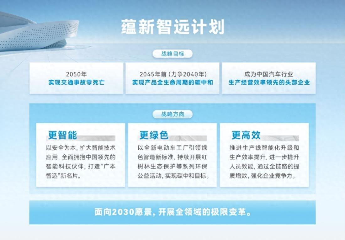 廣汽本田發布“蘊新智遠”計劃,勾勒綠色發展圖景