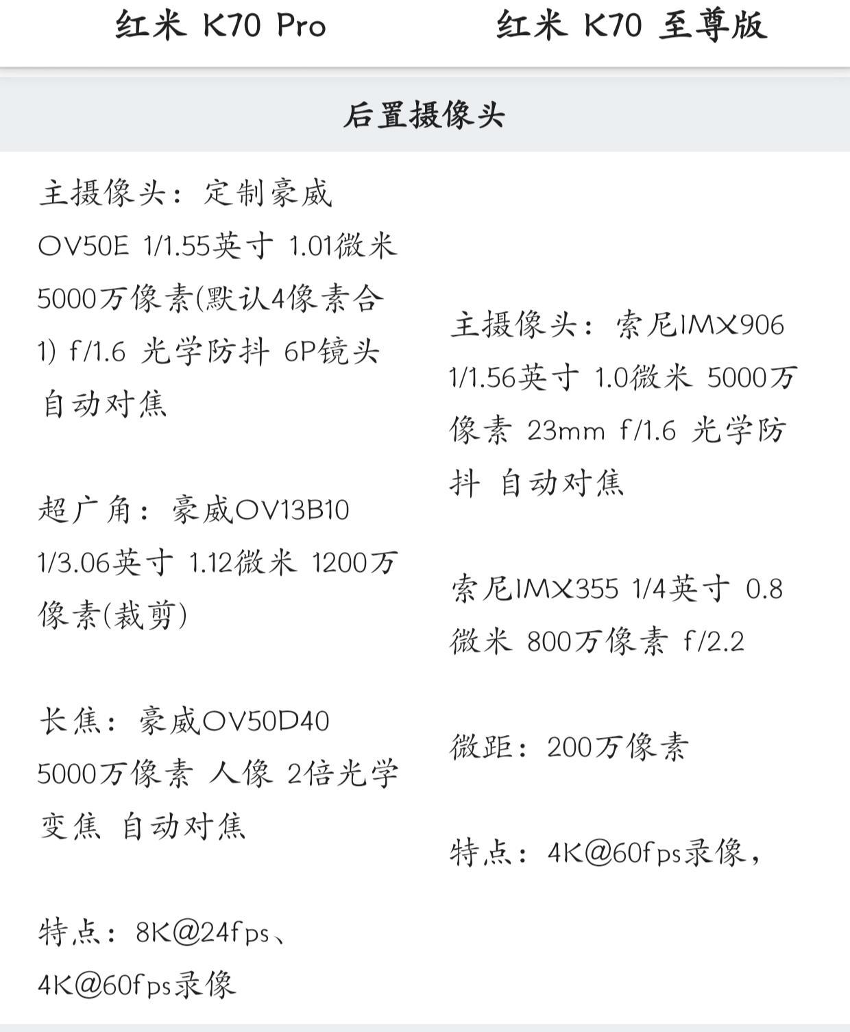 紅米k70是否值得入手?和k70Pro相比如何?