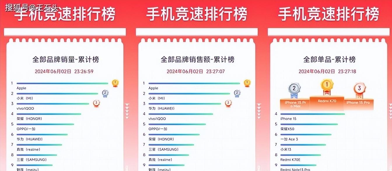 iPhone降價3000元,國產手機陷入困境?蘋果的策略背后藏著什么