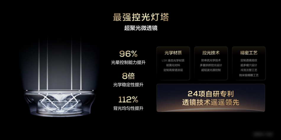 延續(xù)“天花板”!TCL強(qiáng)勢開卷萬級分區(qū),感受下6500nits巔峰畫質(zhì)