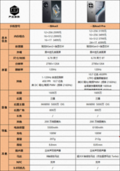 一加Ace3 Pro發布后,一加Ace3會降價嗎?