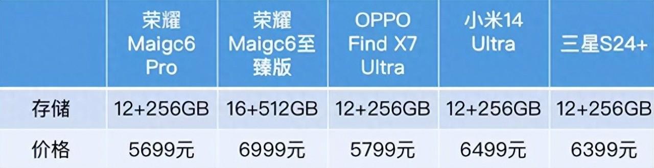 為何三星能常年銷量NO.1?2024年要買手機,一定會選三星手機s24+