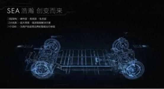 技術(shù)下放!吉利讓SEA高端技術(shù)更親民,一文帶你讀懂它的魔力