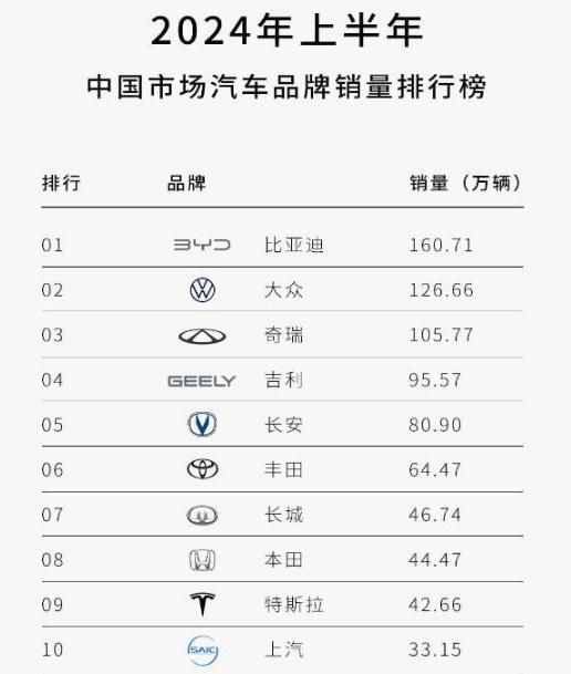 “不惑之年”卻走起下坡路,面對比亞迪,大眾能否絕地反擊?