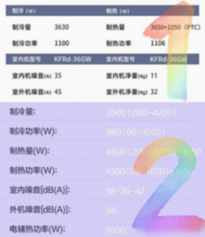 空調上的“匹”是什么意思?1匹等于多少瓦?找到正確答案太難了