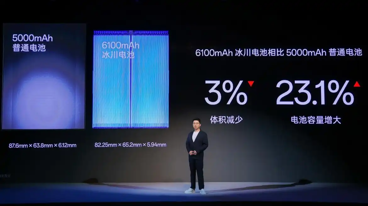 一加冰川電池發布:行業第一6100mAh配100W閃充