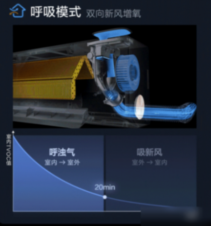 為啥你家的空調吹著不舒服,還費電?內行人一語道破真相