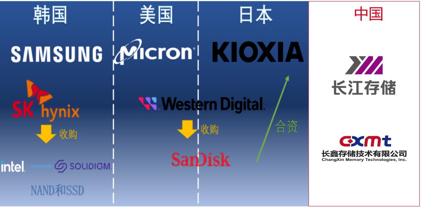 三星、SK海力士半年賺了1330億,把去年虧的全賺回來了