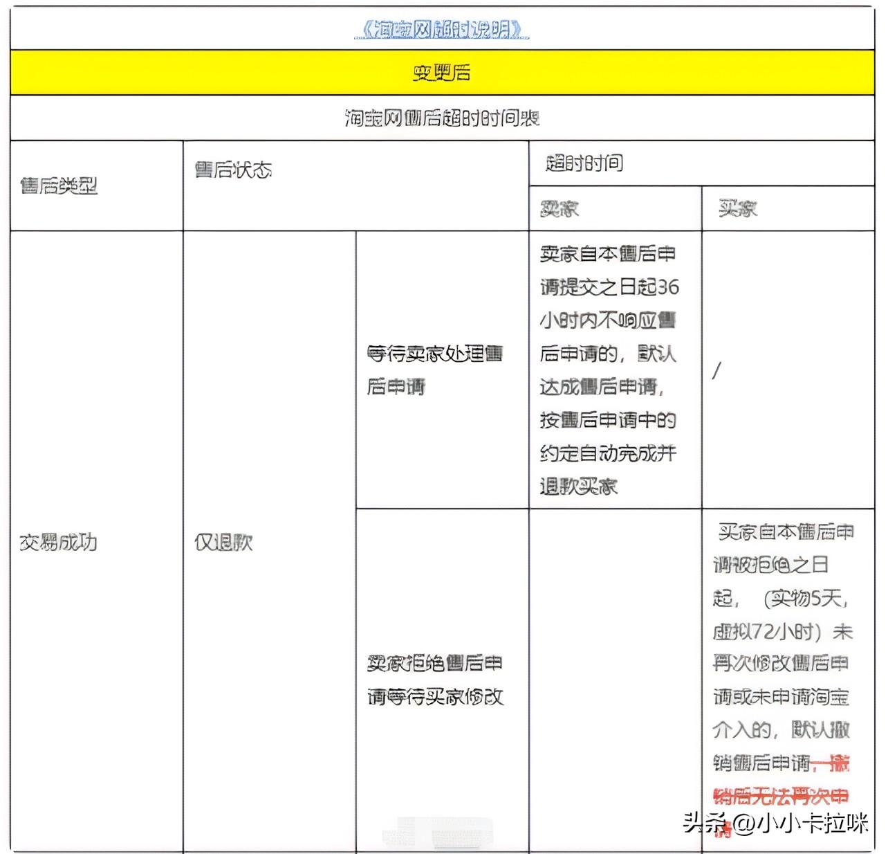 淘寶“僅退款”調整,天貓年費取消,行業競爭白熱化