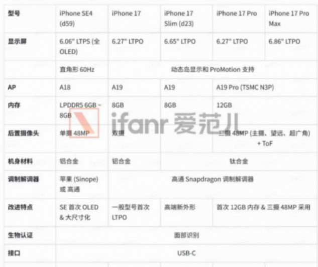 iPhone 小折疊要來了!蘋果秘密研發多年,可能是最薄手機